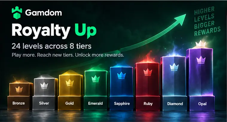 Gamdom Royalty Up loyalty tiers from Bronze to Opal